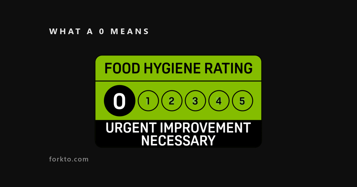 Official FHRS 0 rating badge on black — what a food hygiene rating of 0 means