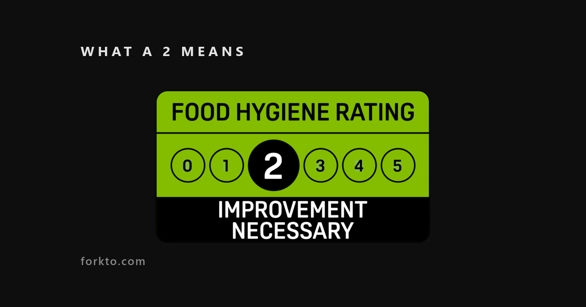 Official FHRS 2 rating badge on black — what a food hygiene rating of 2 means